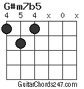 G#m7b5 chord