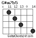 G#m7b5 chord
