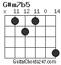 G#m7b5 chord