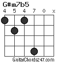 G#m7b5 chord