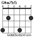 G#m7b5 chord