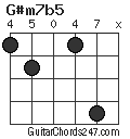 G#m7b5 chord