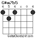 G#m7b5 chord