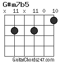 G#m7b5 chord