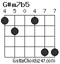 G#m7b5 chord