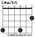 G#m7b5 chord