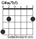 G#m7b5 chord