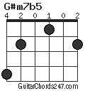 G#m7b5 chord