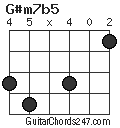 G#m7b5 chord