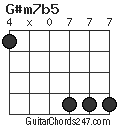 G#m7b5 chord