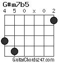 G#m7b5 chord