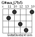 G#maj7b5 chord