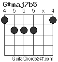 G#maj7b5 chord