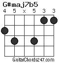 G#maj7b5 chord
