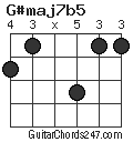 G#maj7b5 chord