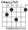 G#maj7b5 chord