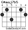 G#maj7b5 chord