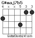 G#maj7b5 chord