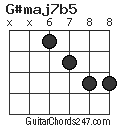 G#maj7b5 chord