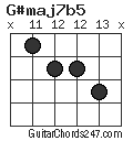 G#maj7b5 chord