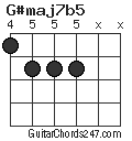 G#maj7b5 chord