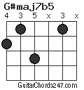 G#maj7b5 chord