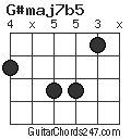 G#maj7b5 chord