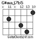 G#maj7b5 chord