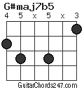 G#maj7b5 chord