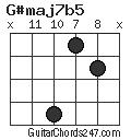 G#maj7b5 chord