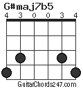 G#maj7b5 chord