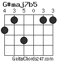 G#maj7b5 chord