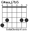 G#maj7b5 chord