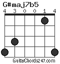 G#maj7b5 chord