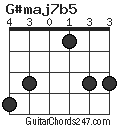 G#maj7b5 chord
