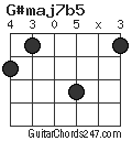 G#maj7b5 chord
