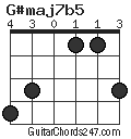 G#maj7b5 chord