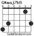 G#maj7b5 chord