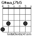 G#maj7b5 chord