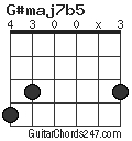 G#maj7b5 chord