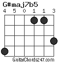 G#maj7b5 chord