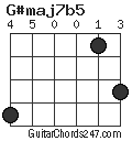 G#maj7b5 chord