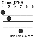 G#maj7b5 chord