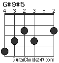 G#9#5 chord