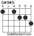 G#9#5 chord
