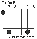 G#9#5 chord