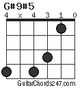 G#9#5 chord