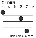 G#9#5 chord