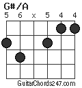 G#/A chord