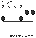 G#/A chord